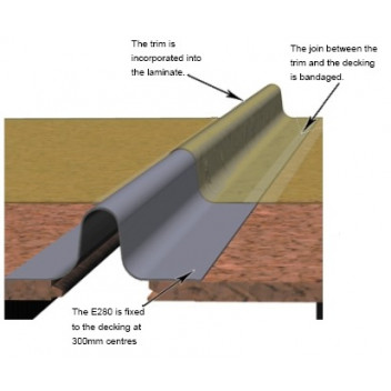 Sentinel Expansion Trim 3m